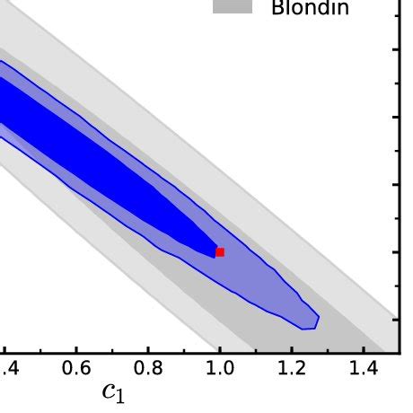 PDF The Relation Between Cosmological Redshift And Scale Factor For