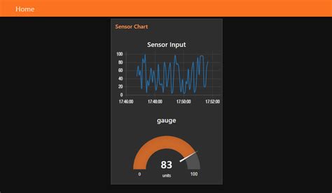 Creating Node Red Admin Panel Using Node Red Dashboard Mike Polinowski