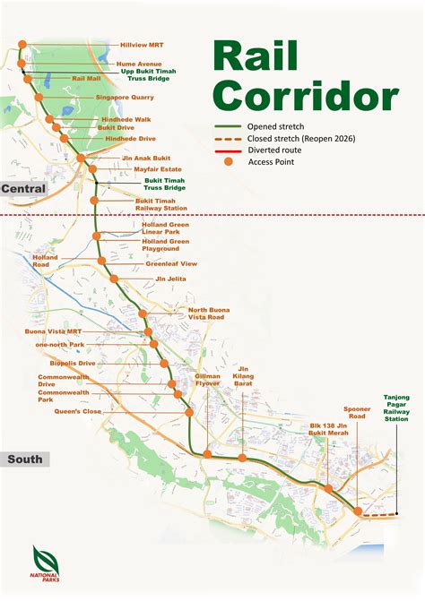 Visit Rail Corridor