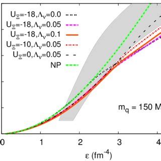 Color Online Hyperon Potentials As A Function Of Density