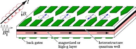 Spintronics: Fundamentals and applications