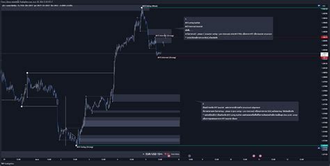 FX EURUSD Chart Image By Forex Library TradingView