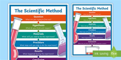 The Scientific Method Poster Hecho Por Educadores Twinkl