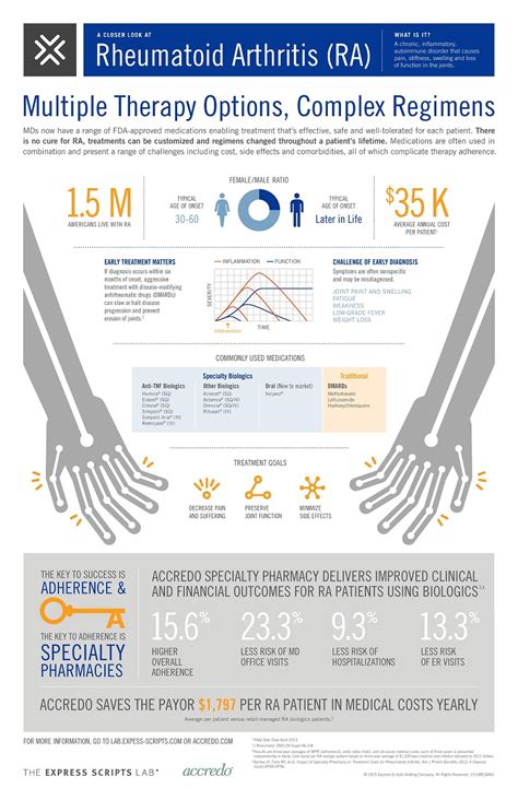 Ra Arthritis Free For Life A Closer Look At Rheumatoid Arthritis