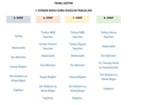 Meb Ortak S Nav Konu Da L M Ve S Nav Tarihleri Meb Ortak