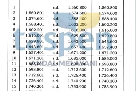 Inilah Tabel Gaji Pensiunan Pns Golongan I Sampai Iv Yang Diberikan