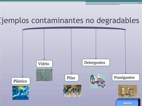 Ejemplos De Contaminantes No Degradables Impacto Ambiental