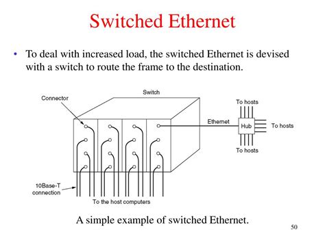 Ppt The Medium Access Control Sublayer Powerpoint Presentation Free