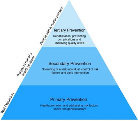 Public Health And Population Health