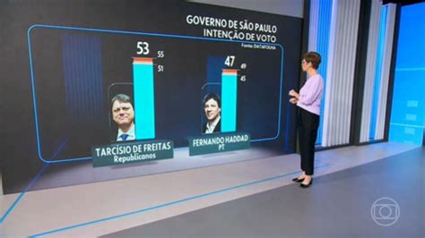 Datafolha Em S O Paulo Votos V Lidos Tarc Sio Tem Haddad