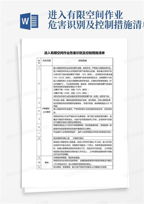 进入有限空间作业危害识别及控制措施清单word模板下载编号qbkzrxpr熊猫办公