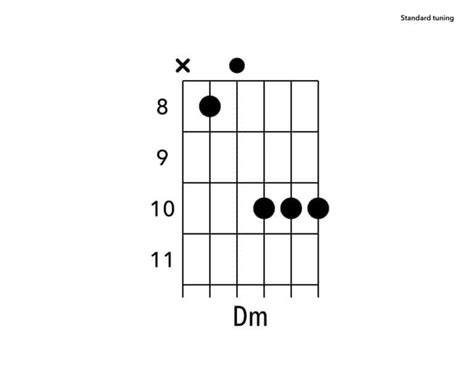 How to Play D minor Chord - YourGuitarGuide.com