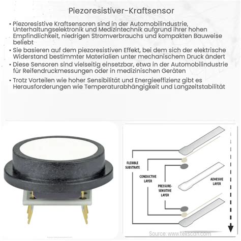 Piezoresistiver Kraftsensor Wie Es Funktioniert Anwendung Vorteile