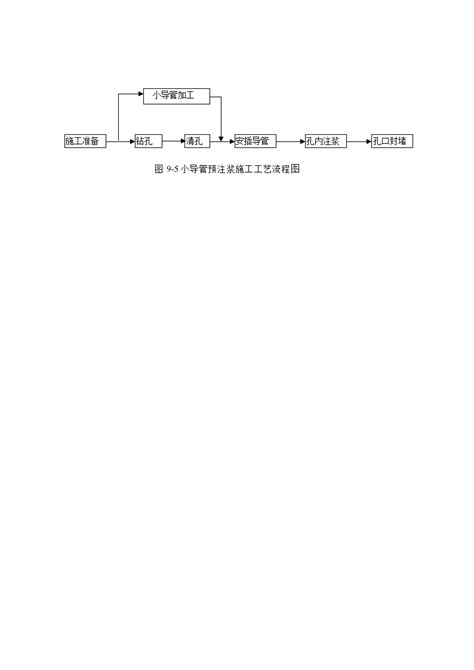 小导管预注浆施工工艺流程图工艺流程图平面布置图土木在线