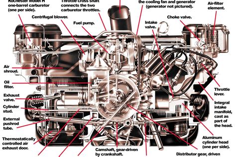 Chevrolet S Air Cooled Flat Six Was Influenced By The Volkswagen Flat Four And Horizontally