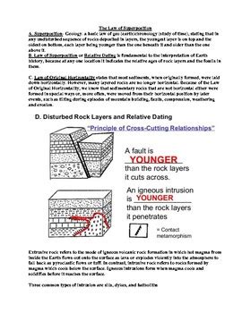 Superposition Principle Geology