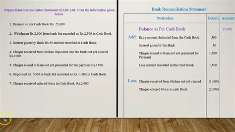 Bank Reconciliation Statement BRS Explained With Example In Easy