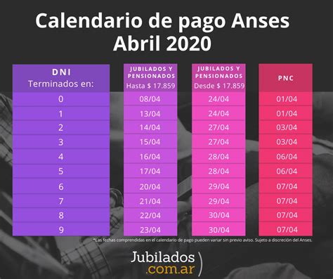 Calendario De Pagos Anses Actualizado Abril 2020