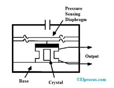 Pressure Transducer Circuit Diagram Types And Its Applications