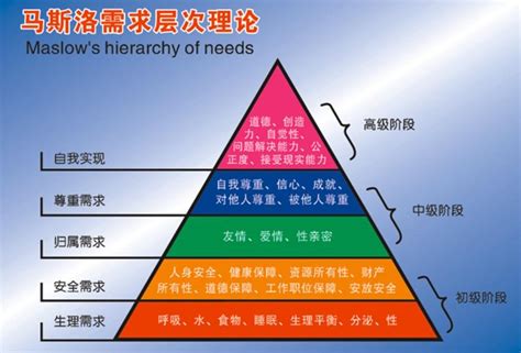 人的潜能与价值 动机和人格 知乎