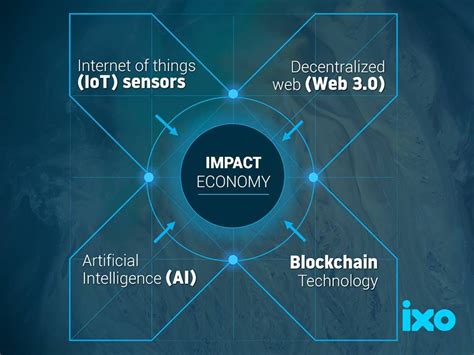 5 Emerging Technologies That Will Shape This Decade Pb