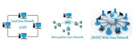 Diferencias Entre Redes Lan Man Y Wan Pc Solución