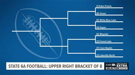 2023 Minnesota Class 6A high school football brackets announced ...