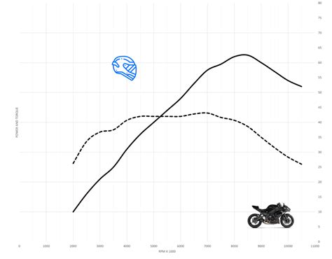 Kawasaki Ninja 650 Acceleration and Top Speed - MotoStatz