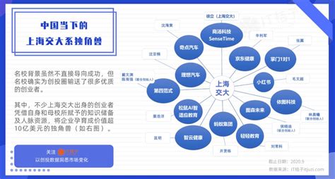 清华、北大、上海交大的创业者都孵化出了哪些独角兽？ 看图澎湃号·湃客澎湃新闻 The Paper