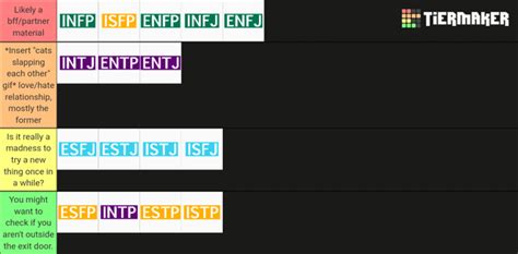 Personal Tier List By An Entj 874 Rmbtimemes