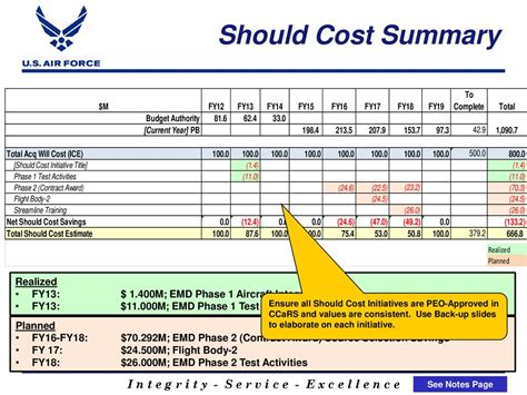 This Template Is For Guidance For Official Use Only Pre Decisional