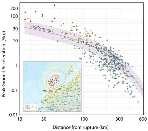 Intense seismic swarm punctuated by a magnitude 7.5 Japan shock ...