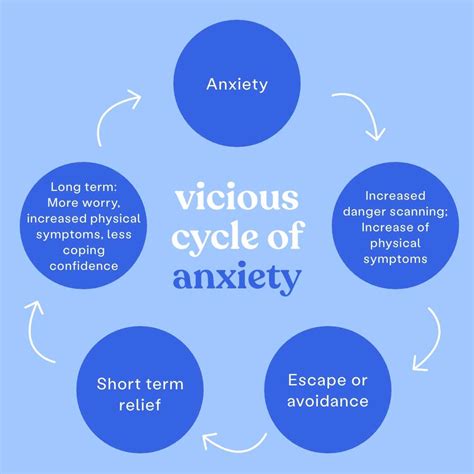 anxiety myndful psychology