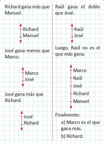 Orden de información Matemath