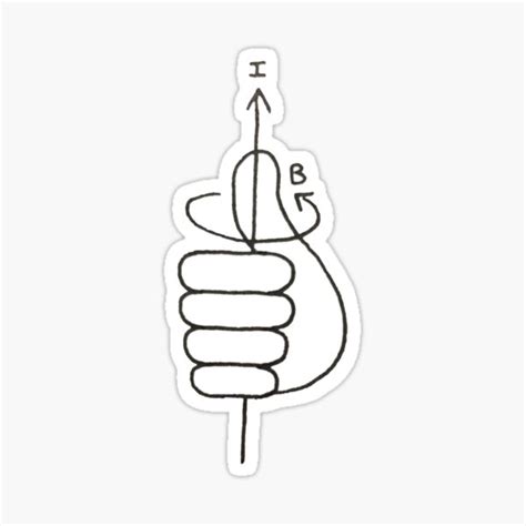 Right Hand Rule Drawing Sticker For Sale By Anon Artist Redbubble