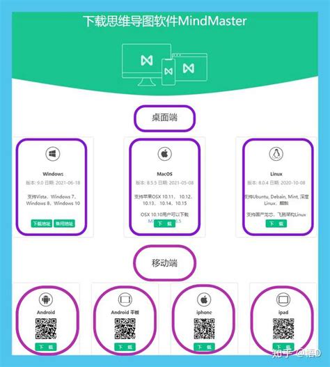 Mindmaster为什么会卡？ 知乎