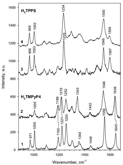 Resonance Raman And Sers Spectra Of H Tmpyp And H Tpps