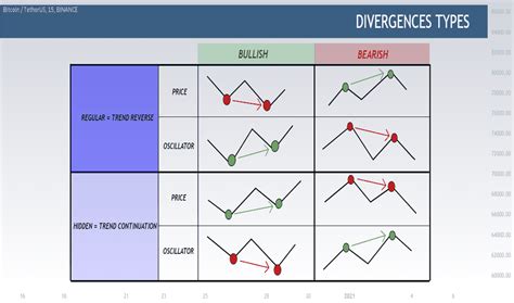 Bullish Indicator Chart Patterns