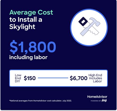 Skylight Costs With Installation at Dakota Frith blog