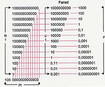 Tableau De Conversion R Sistance Lectrique Planetbowling