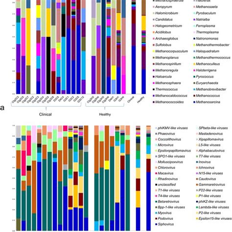 Taxonomic Profile Of 40 Most Abundant Bacterial Genera In Bovine