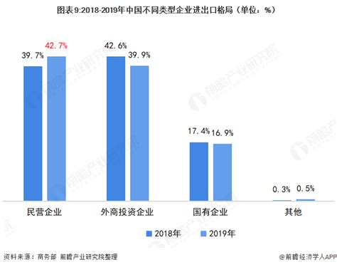 【独家发布】2020年中国对外贸易行业市场现状及发展趋势分析 行业分析报告 经管之家原人大经济论坛