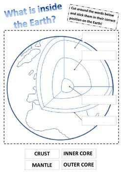 Interior Of The Earth Diagram Worksheet