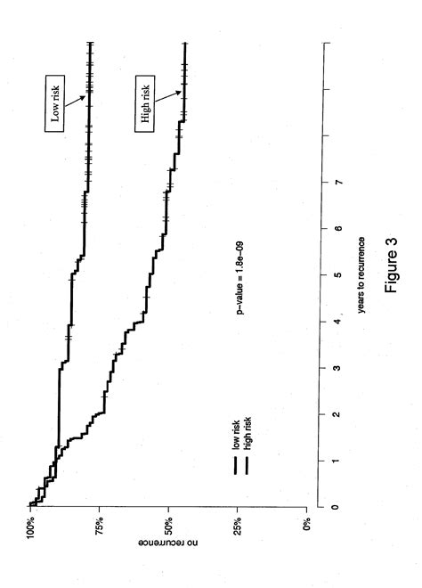 Cancer Biomarkers Patented Technology Retrieval Search Results Eureka