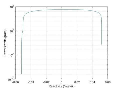 Phase diagram with γ = 0 • C/second | Download Scientific Diagram