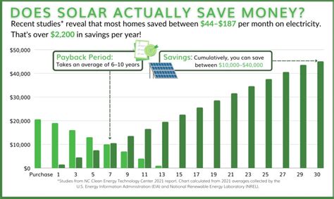 Exploring the Cost of Solar Panels: A Comprehensive Guide