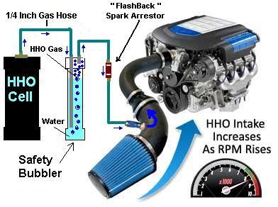 Homemade Hydrogen Generator - MyHydrogenGenerator.blogspot.com