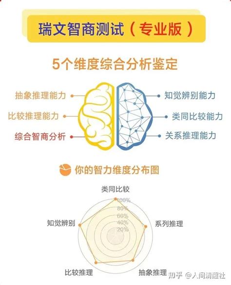 一般正常人的智商是多少？怎么样才能知道自己是不是正常人水平？ 知乎