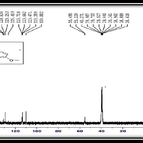 1 H Nmr Spectrum Of Ligandmpb 13 Cnmr Spectrum Of The Free Ligand