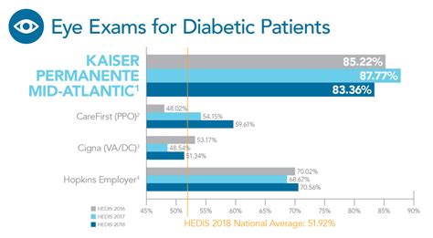 Diabetes Eye Exam Hedis Diabeteswalls